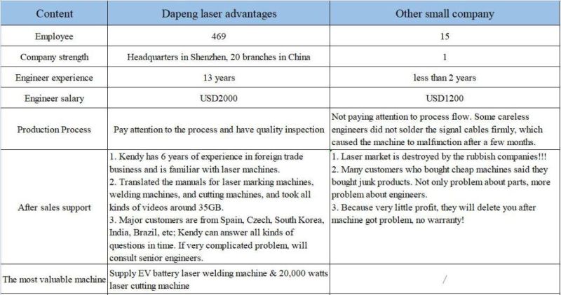 Dongguan City/Mold Laser Welding Machine/Jewelry Laser Repair Welding/Lithium Battery Laser Welding Machine