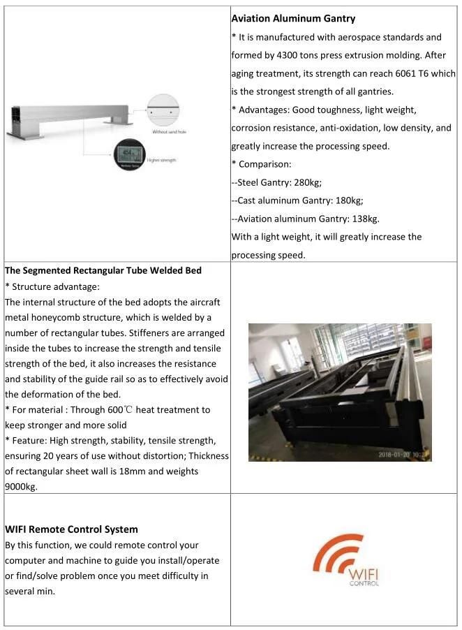 Fiber Laser Cutting Machine LF3015GA Exchange Table