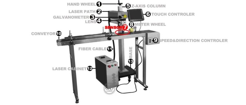 CCD Fiber Laser for Online Series Number Logo Marking Printing