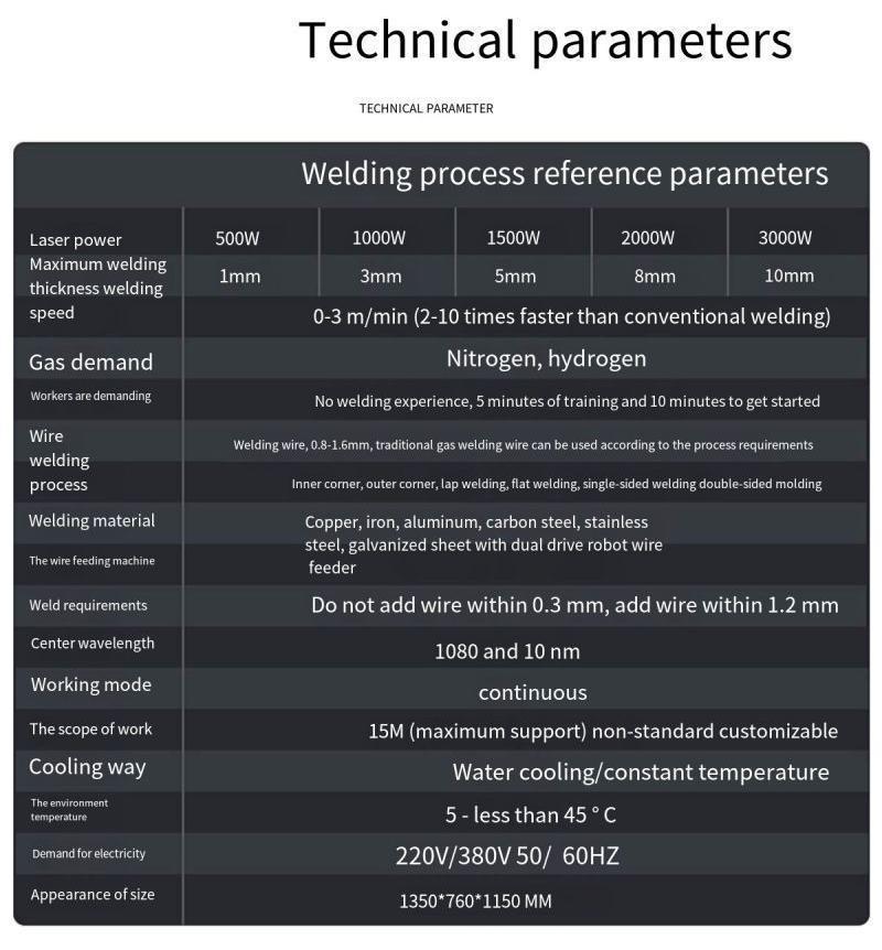 Handheld Laser Welding Head Sup20s with Auto-Wire Feeder Controller Driver Laser Welder System Fiber Welding Machine Mold Radiator Handheld Laser Welder for Kit