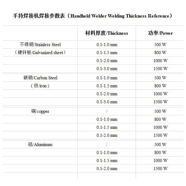 500W 1000W 1500W Handheld Fiber Laser Welding Machine Welder