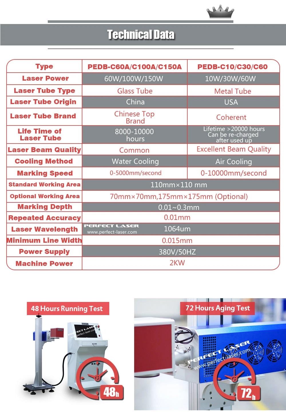 Manufacturing Date CO2 Laser Marking Machine with Good Quality