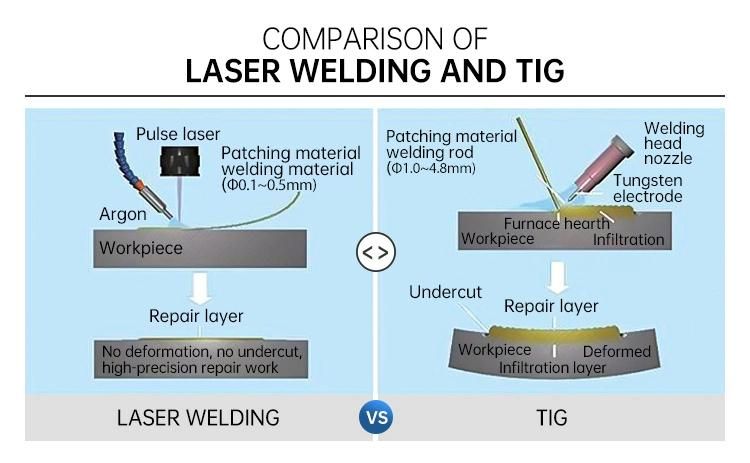 Water Cooling Automotive Parts Cantilever Type Mould Fiber Laser Welder