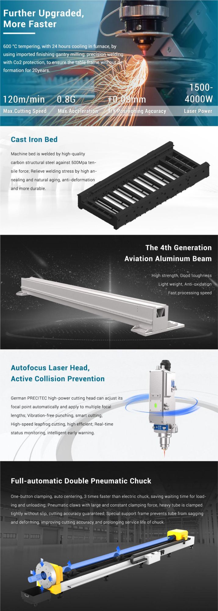 Square Tube and Round Tube Fiber Laser Cutting Machine with Rotary Device