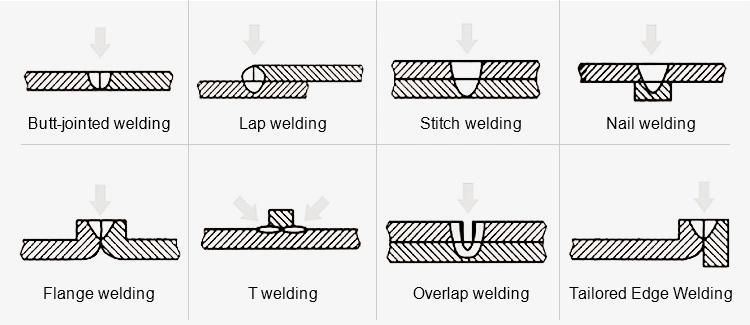 Handheld Laser Welder for Sale Metal Laser Welder Fiber Laser Welding Equipment Manual Laser Welding Portable Laser Welder Handheld Laser Welding Machine