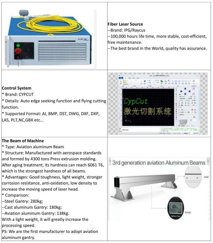 Fiber Laser Cutting Machine LF3015LN Single Table