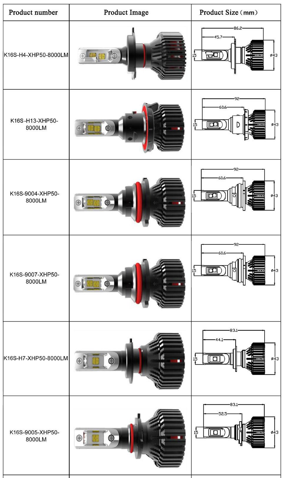 Canbus LED H1 H3 H4 H7 T8 Headlight 8000lm H11 9005 9006 Hb2 Hb3 Hb4 Car Head Light for Auto Lighting System