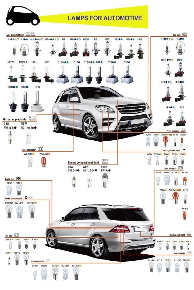 Car Fog Lights H27 LED 880 881 LED Replacement Bulbs for Car Fog Lights Driving Lamps White Red Blue Ice Blue Yellow