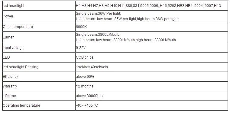 C6 COB Chip LED Headlight Without Changing Wireless H13 12V 36W H4 H1 9004 9012 C6 LED Headlight COB Famous Cars Taxi Lamp