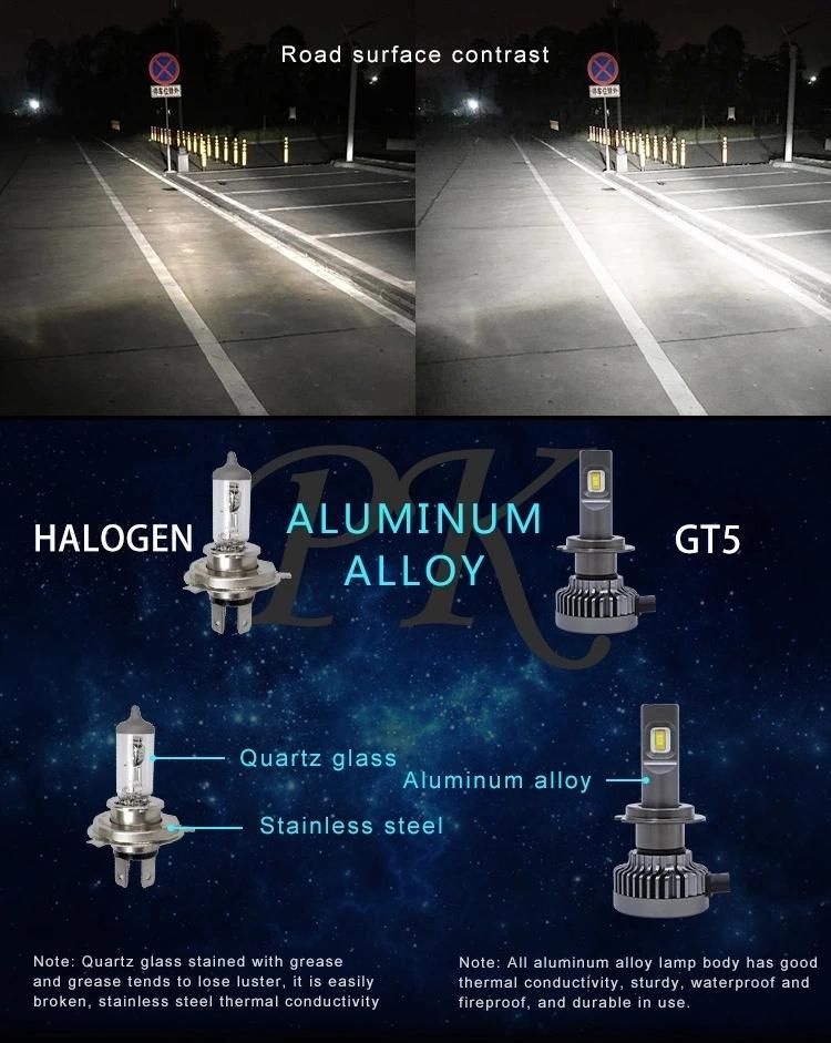 Auto Lighting System Headlight G50 H3 H8 H1 H11 9012 40W 18, 000lm Auto Head Lamp External Driver Motor Truck Car LED Head Bulb