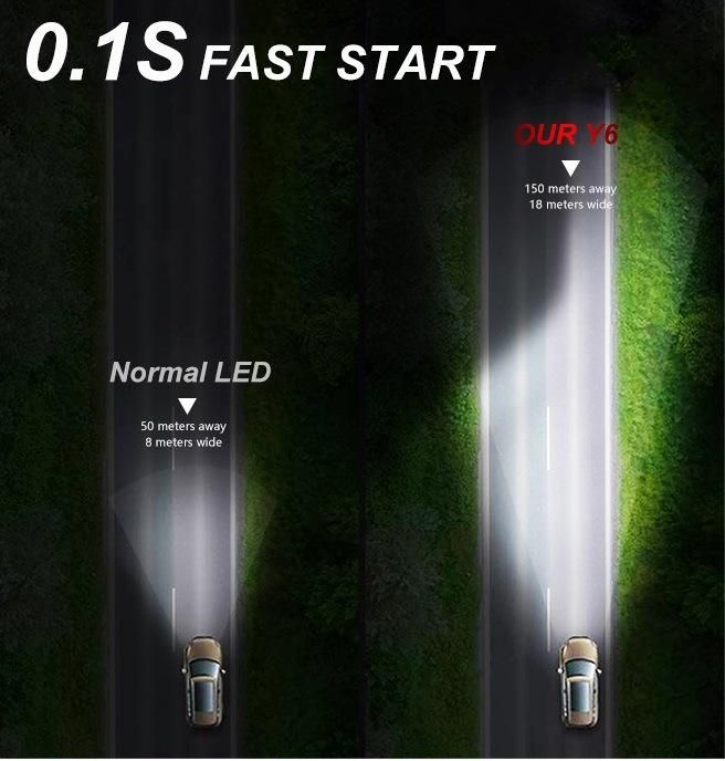 High Quality Y6s Lens Headlight 80W 20000lm 9-32V Csp Chip 6000K H4 Bulb Canbus LED Car Headlight LED Headlight Bulbs Auto Headlight