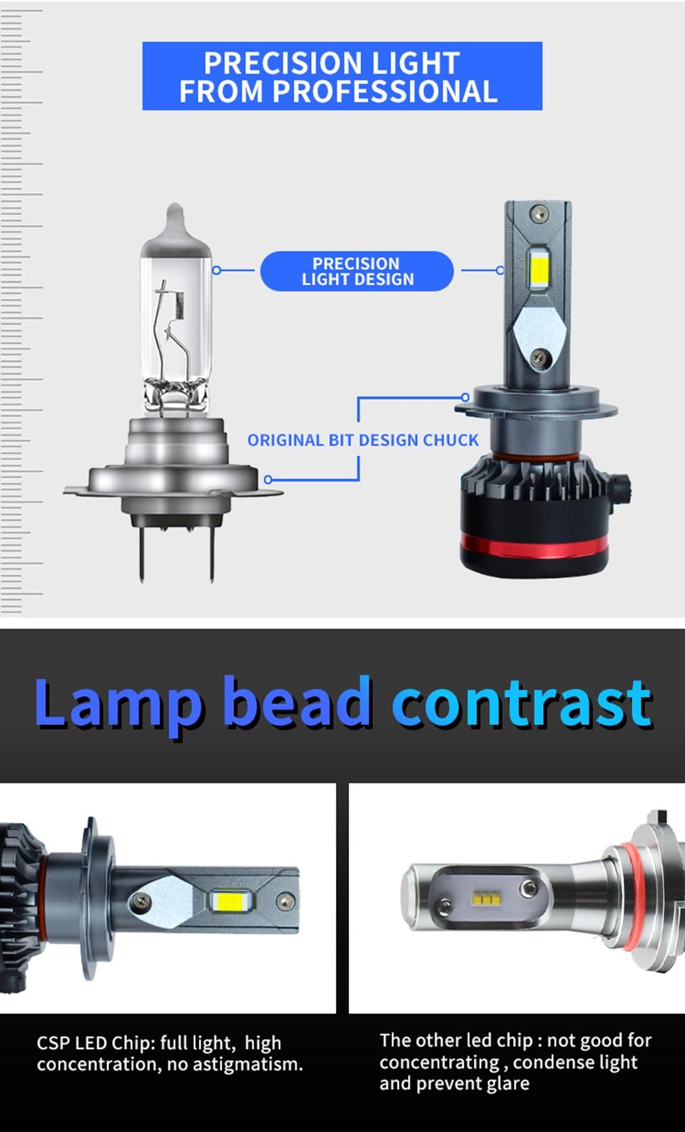 Canbus LED H1 H3 H4 H7 80wheadlight 8000lm H11 9005 9006 Hb2 Hb3 Hb4 Car Head Light for Auto Lighting System