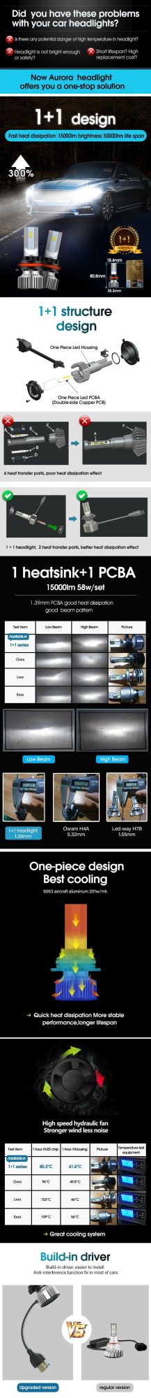 Fan Cooling H4 LED Headlight Bulbs 50W 15000 Lumens H11 Light Bulbs Car H13 880 881 H7 H15 LED Headlight for Auto Vehicle