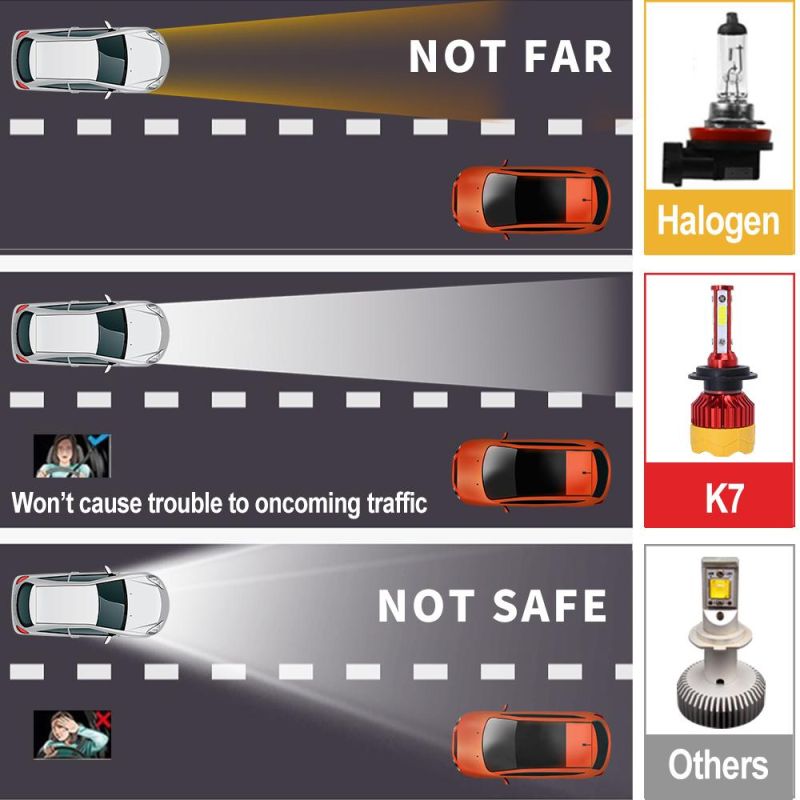 LED Car Light with H4 H7 H1 H3 H11 8000lm Auto Small Light