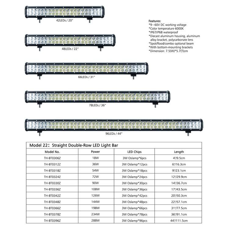 Wholesale LED Strip Light 108W Auto Lamp with Motorcycle Accessories