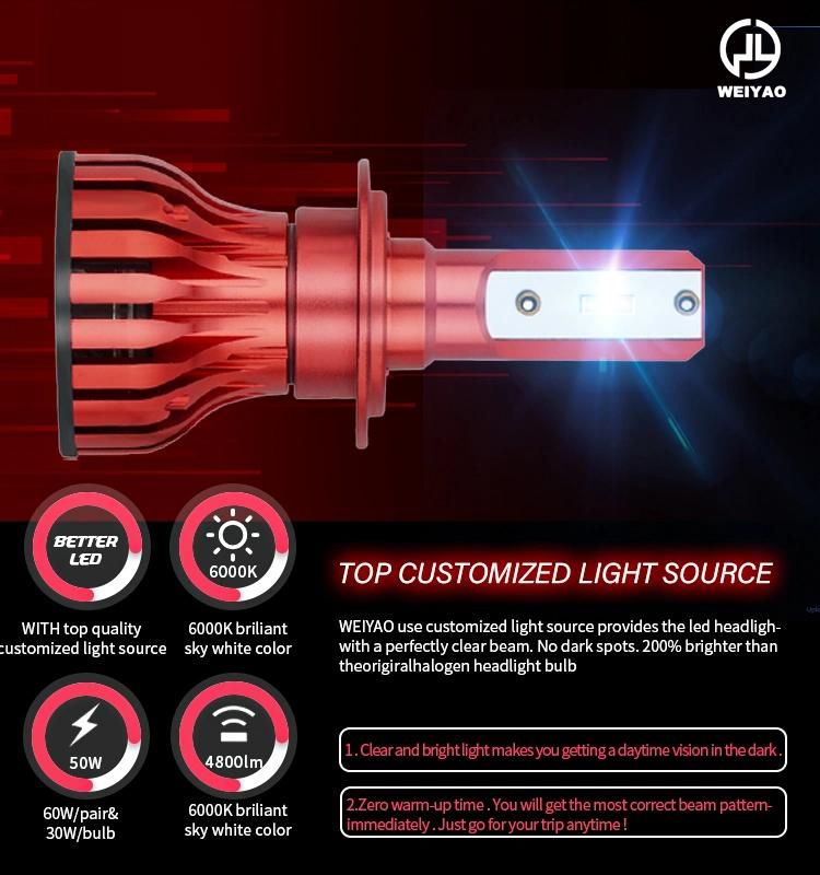 V28 Bulb 6000K 6500lm Light 1860 Chip H11 5500lumen 45W Car Auto LED Headlight LED