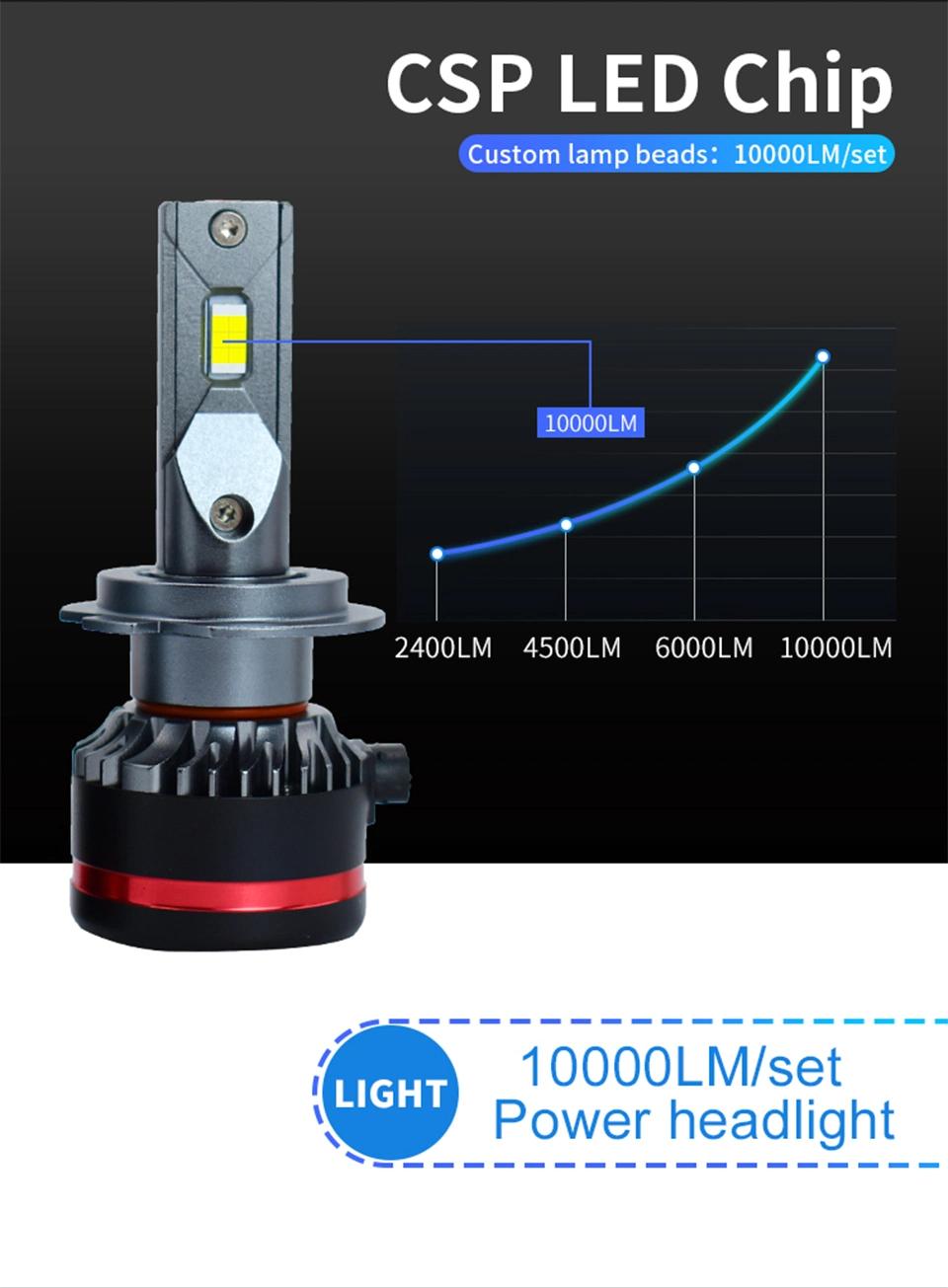 Super Bright High Low Beam16000lm Canbus H3 H1 H11 880 9005 9006 H13 Car LED Headlightbulb H4 H7 80W Car LED Bulb