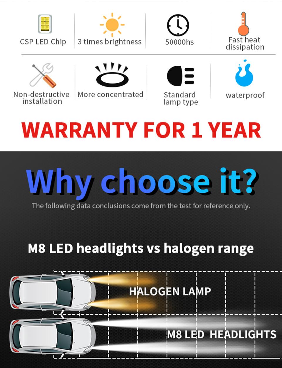 New Model M8 11000lm 90W H3 H1 H11 H8 9005 9006 9007 H13 Car LED Headlamp H4 H7 LED Headlight