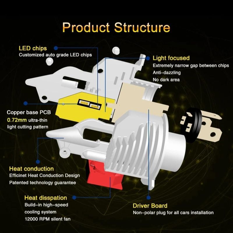 Auto Parts Super Bright Fighter Wx Car H4 LED Headlight Bulbs 3000K 6000K High Low Beam H1 H3 H7 H8 9012 Hb3 Hb4 Universal Car LED Headlight