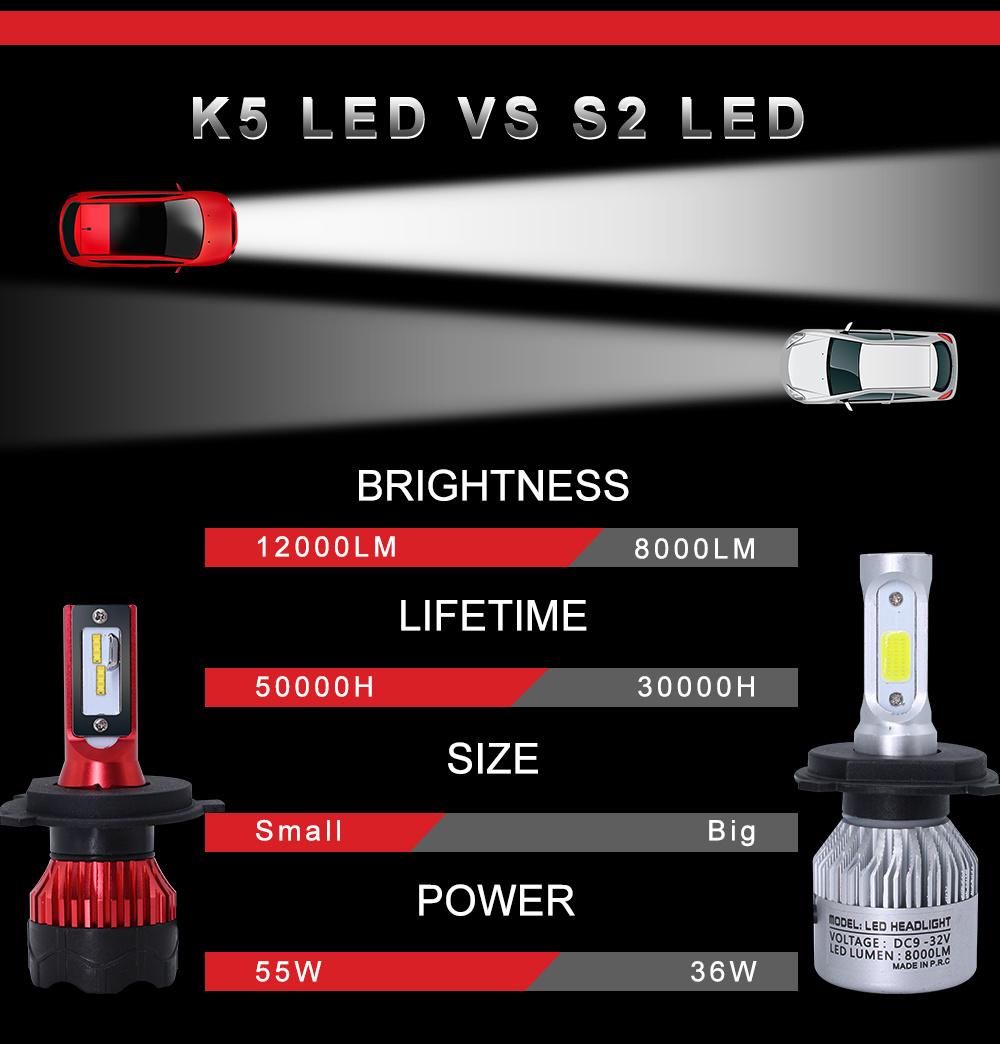 Wholesale Product K5 40W 8000lm LED Light Bulb for Cars H1 H4 H7 H8 H9 H11 LED Headlight Hb2 Hi/Lo Hb3 Hb4 9005 9006 Auto Lamps 6000K