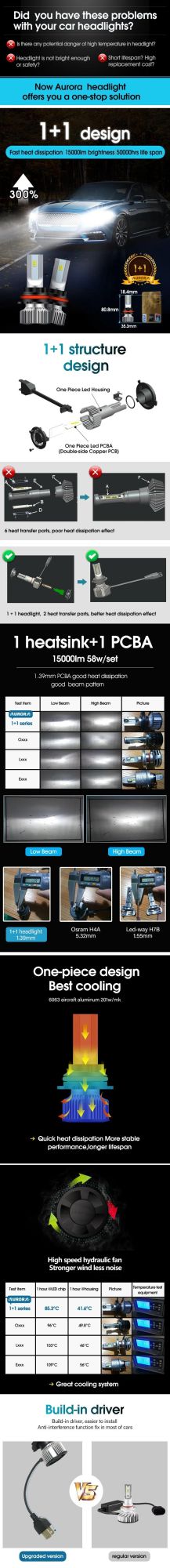 New Model 58W 15000lm Fan Design Auto Headlight Bulb LED Motorcycle Headlight