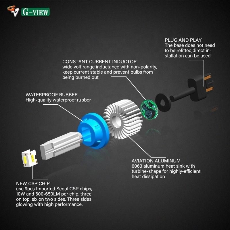 Factory Direct High Brightness 6000K Auto Bulb Lamp T10 T20 T13 T15 T5 LED Brake Light Signal LED Light