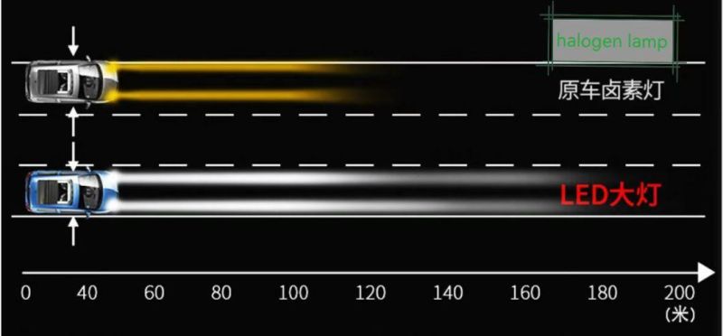 9 to 36V LED Lights 8000K Car Headlight 9005 Motorcycle LED COB Lights