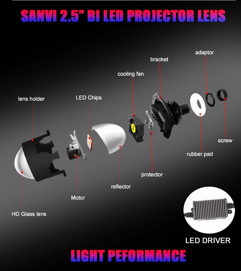 Sanvi S8 12V 40W 5500K H4 H7 9005 2.5 Inch Car Bi LED Projector Lens Headlight Auto LED Auto Bi-LED Lens Headlamp Universal Factory Supplier