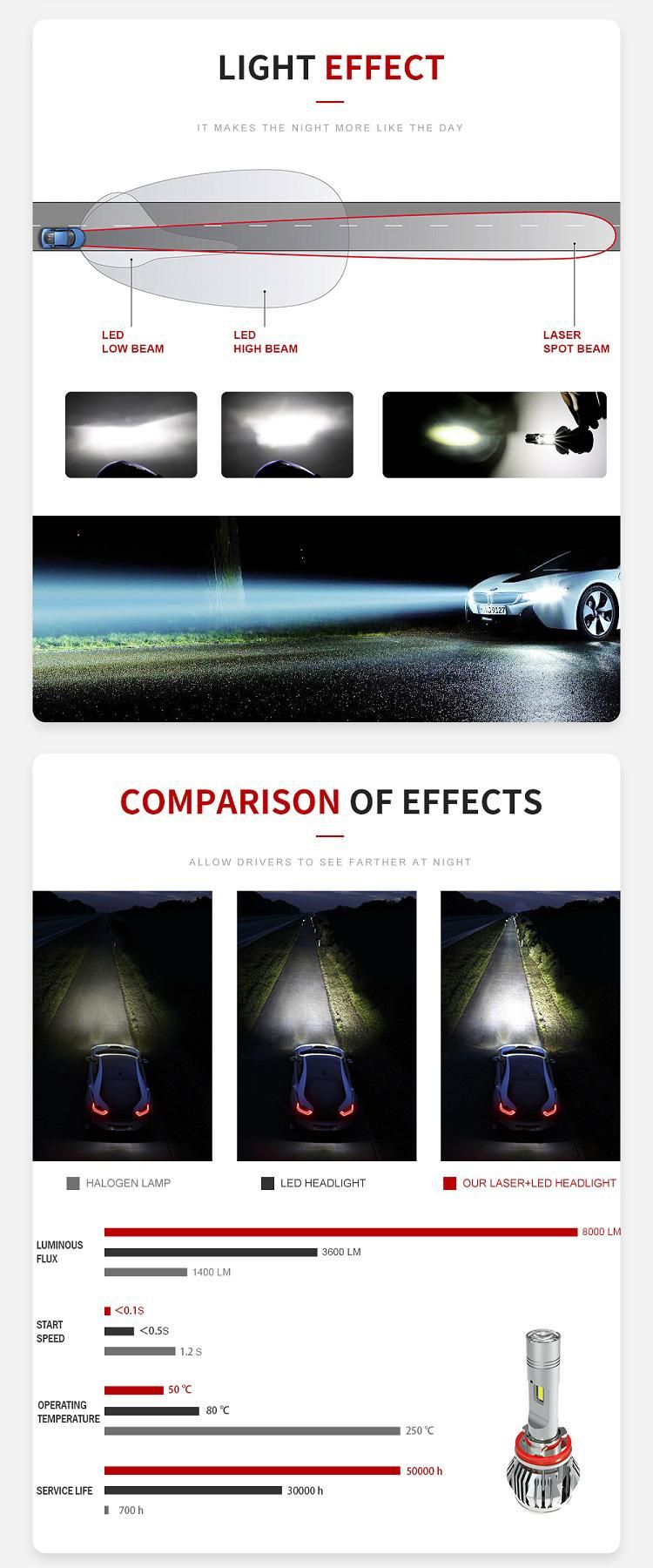 2020 New 630 Meters 6500K Canbus Spot Beam LED Bulb H11 9005 9006 H4 H7 Laser LED Headlights for Cars