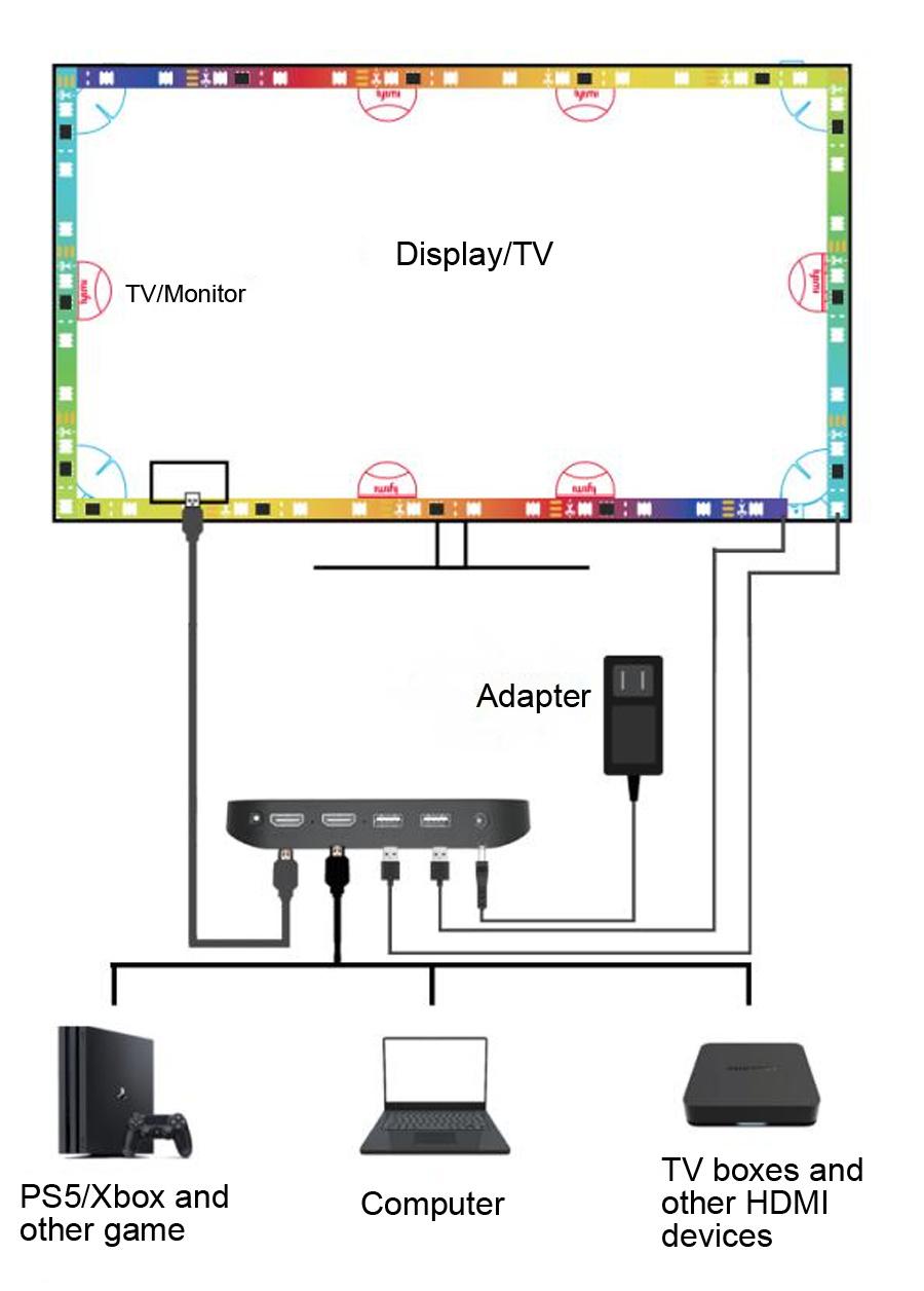 Hot New Products Back Light LED TV Backlight for Gaming Room Smart Strip Lights Magic Sync Lightstrip (suitbale for the TV size 90"-120")