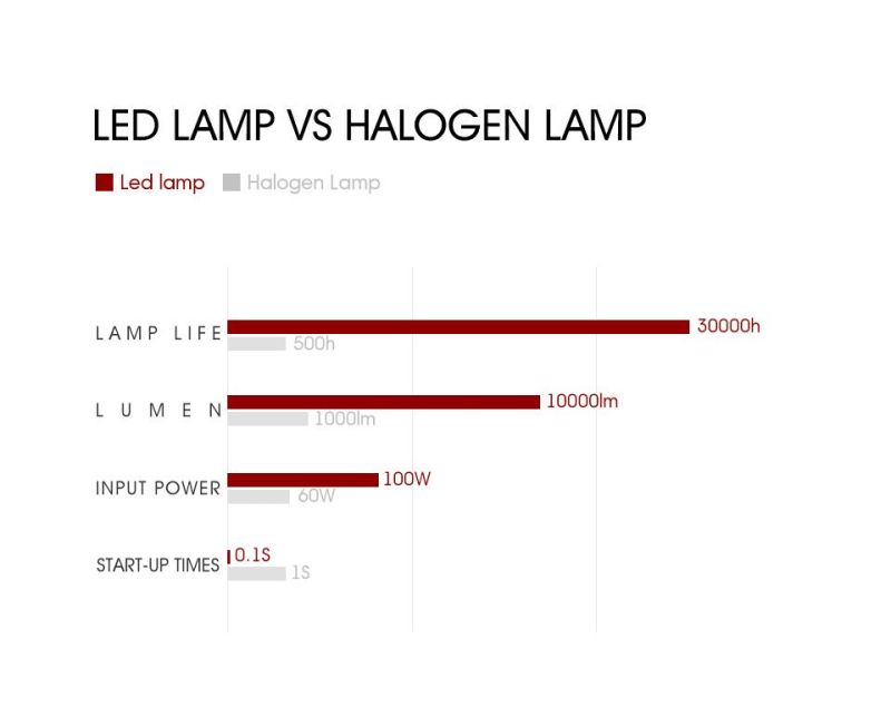 Manufacturer Ce Roshx7 Car LED Headlight Auto COB Bulbs 4 Sides 6500K 8000lm Fog Lamp H4/H7/9005/9006 Car High Low Beam Lamp