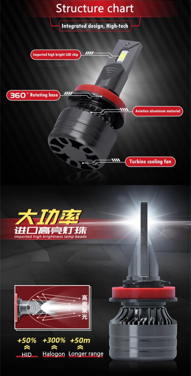 Hot Selling H8 H9 H11 Auto LED Headlight H4 Light Bulbs for Vehicle