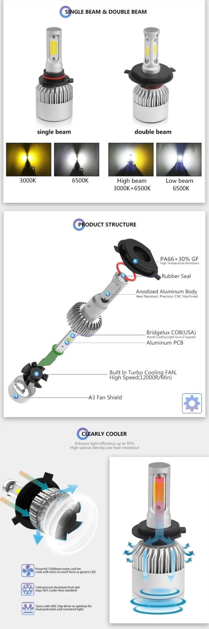 S2 Car LED Headlight Motorcycle Bulb H4 H7, COB LED Light