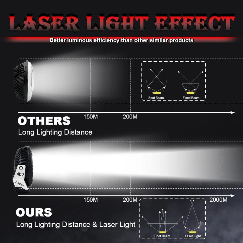 Headlight 2000m Lighting New Laserlight Multifunction LED Laser Work Lights