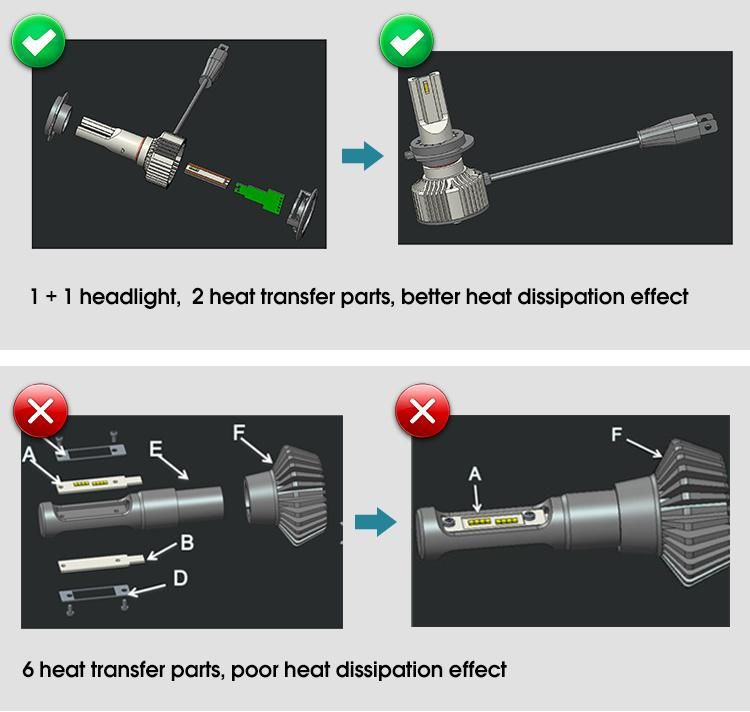 Wholesale Auto LED Headlight Bulbs H7 H3 H4 LED Headlight H11 F5 LED Headlight