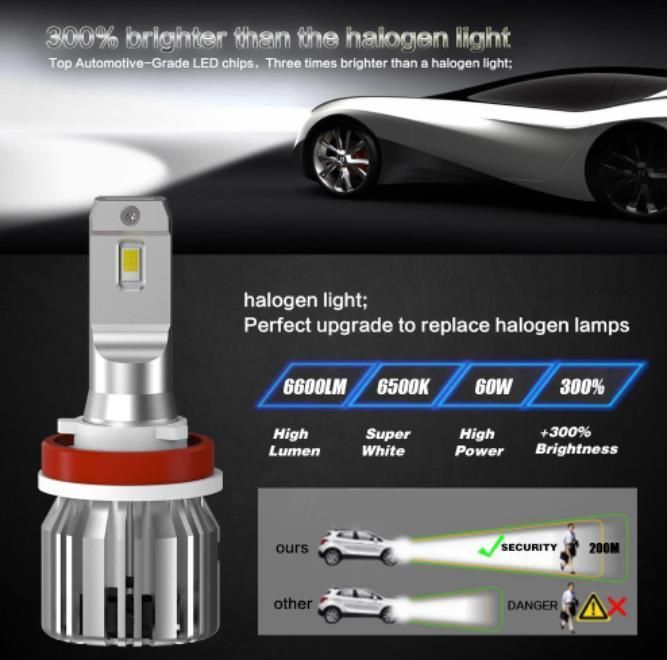 Mini-Sized LED Globe Kit H11/H9/H8 LED Headlight Bulbs H11 Low Beam Headlight Bulb 6500K H11 LED Bulb