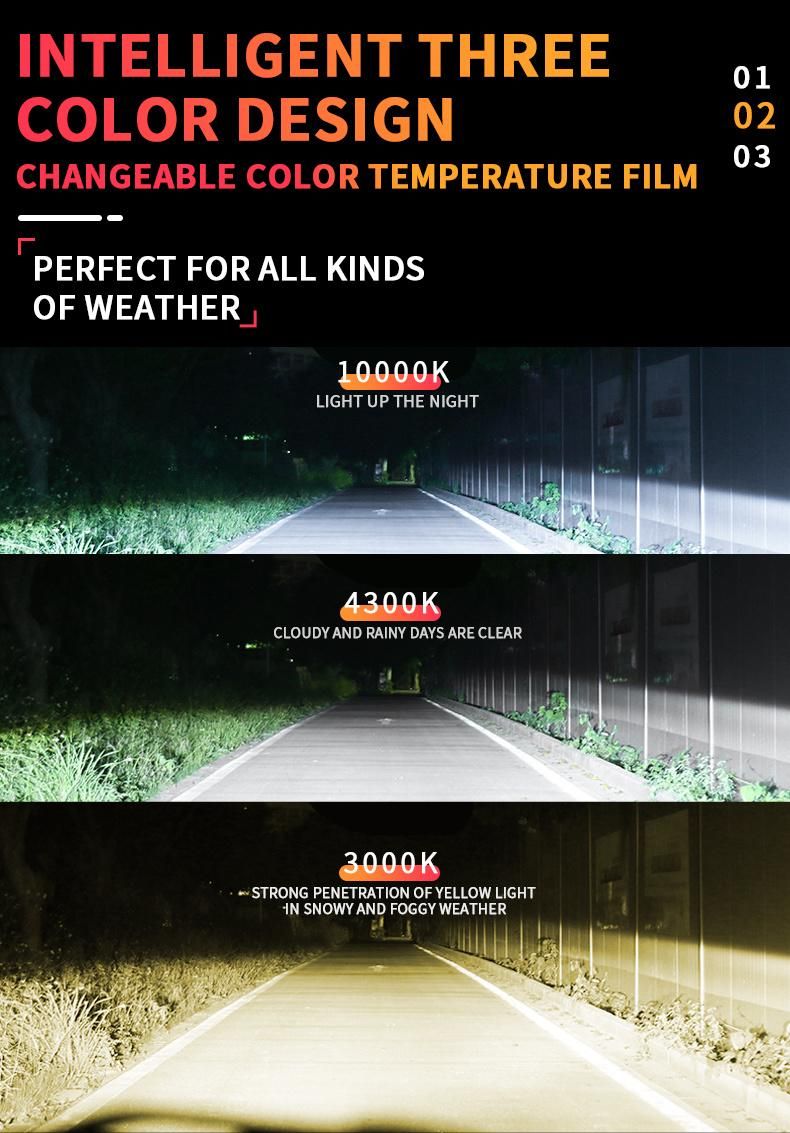 Newest Waterproof Auto Lamp 12V 24V Mini Size H7 Projector Car LED Headlight