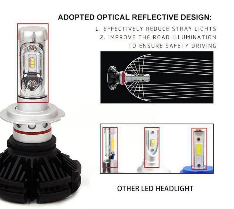 High Quanity X3 LED Headlight 50W 6000lm H4 H7 LED Car Headlight 3000K/6500K/8000K Zes Chip H1 H11 9005 Hb3 9006 Hb4 LED Fog Autolamps