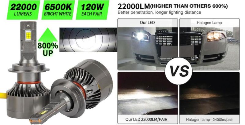 S1 X3 C6 S2 H7 H13 LED Auto Light with Car LED Headlamp 9006 9005 H1 H3 5202 and Xenon Kit 3000K H11 Bulb