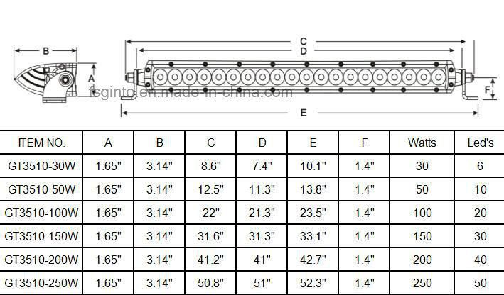 Slim Single Row LED off-Road Light Bars for Truck/Grille/Marine/Jeep/Car/Offroad