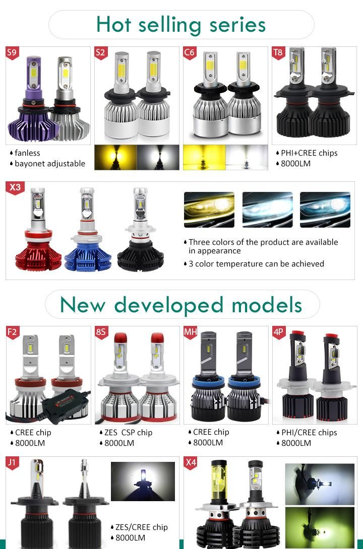 New Design 4 Sides 360 Lighting Car S2 H7 LED Light Headlight