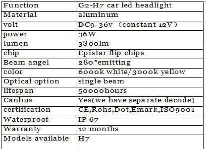 Hotsale Wireless 36W H7 LED White or Yellow Headlight for Golf