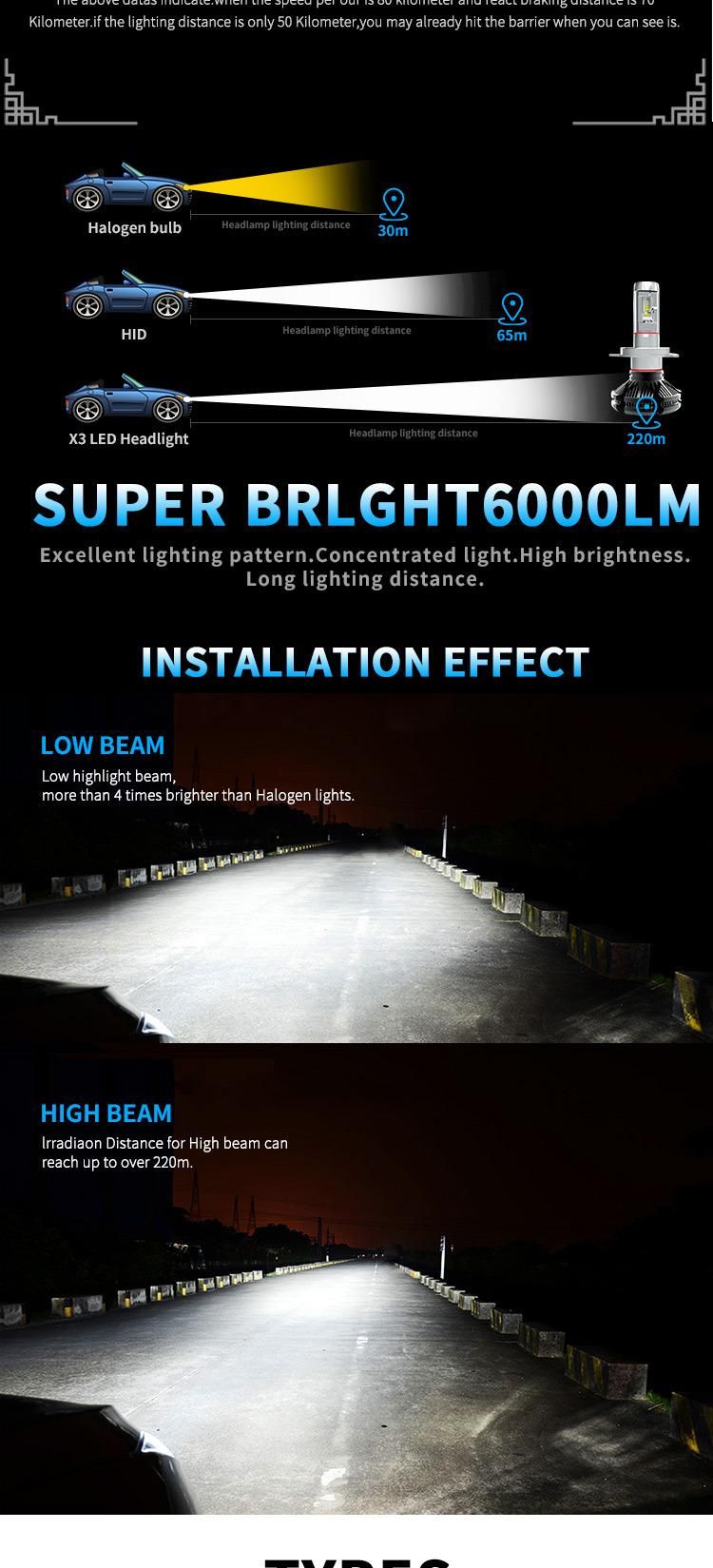 LED Surgical Headlight with Car Headlight and LED Headlight Bulbs From The Best Factory (H1, H3, H4, H7, H8, H11, H13, 9005, 9006)