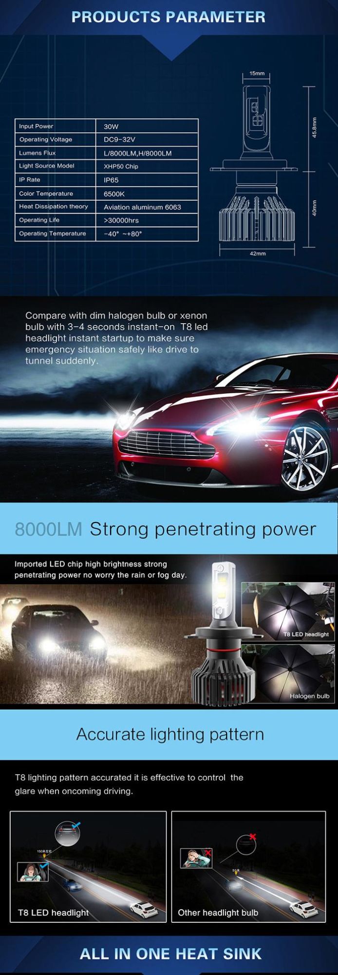 Lmusonu T8 H1 H3 H4 H7 H11 H13 9005 9006 9012 Car LED Headlight CREE Xhp50 30W 8000lm High Bright Auto Accessory