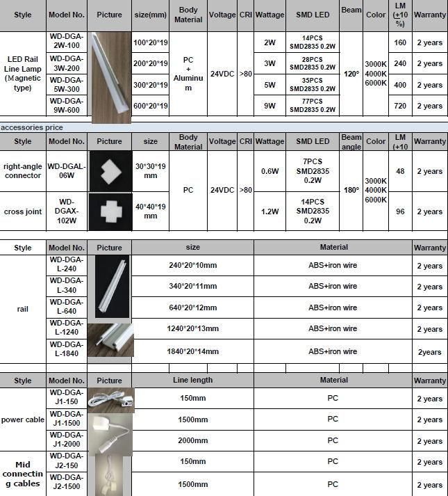 DC24V LED Rail Line Lamp (magnetic type-WD-DGA-3W-200)