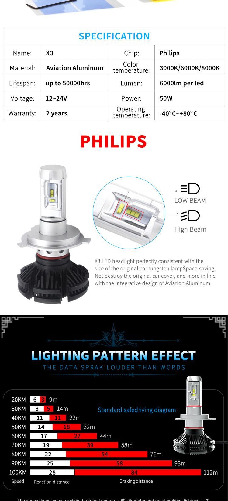 Lightech 40W White Yellow Blue 3 Color Sleeve 4500K 6000K 6500K X3 H4 LED Headlight Bulb