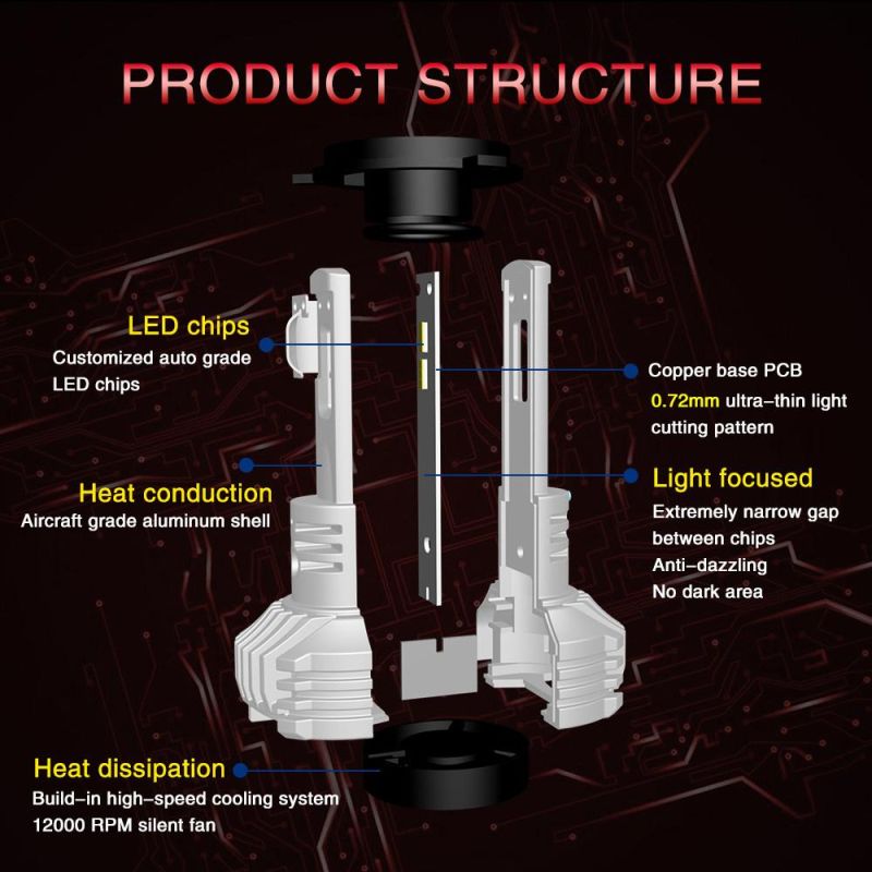 Auto LED Lights 45W 6500lm Mini Size 5202 LED Headlights