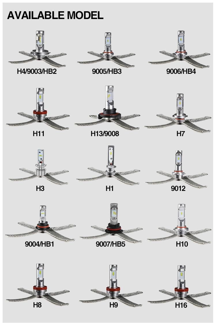 LED Headlight LED H1/H4/H7/H8/H11/H16/Hb3/Hb4 Car Lamp LED Bulbs