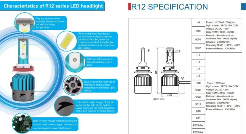 Auto Headlamp Auto Lighting Auto Lamp Car LED Headlamp