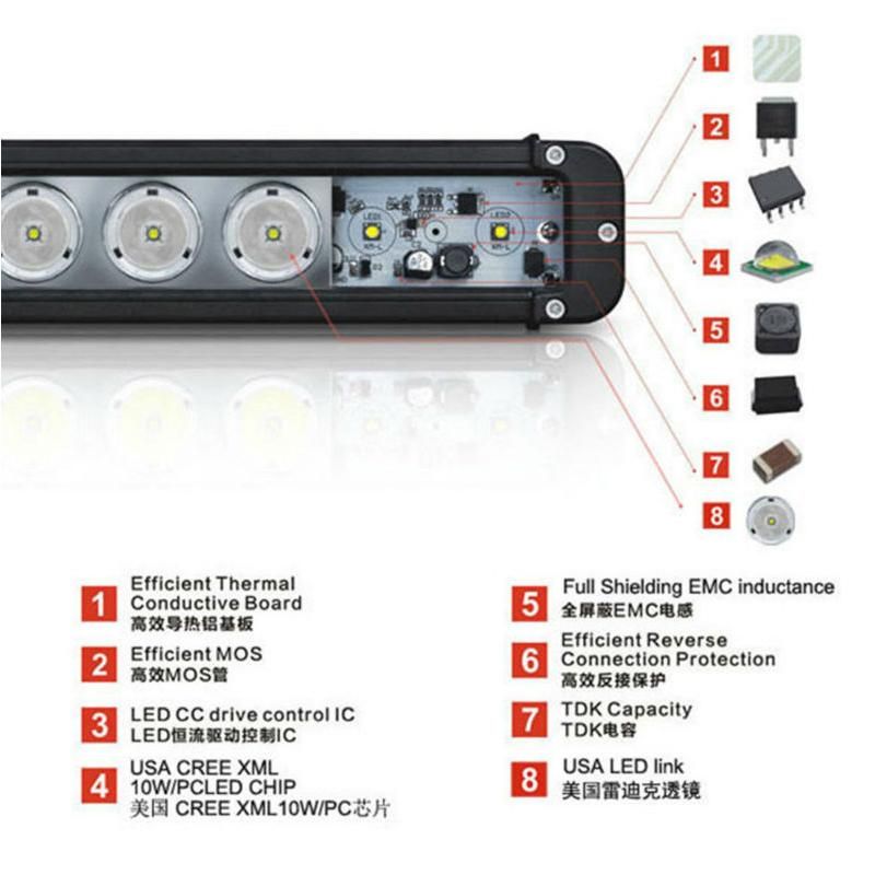 Single Row 180W LED Car Lightbar for 4X4 Truck